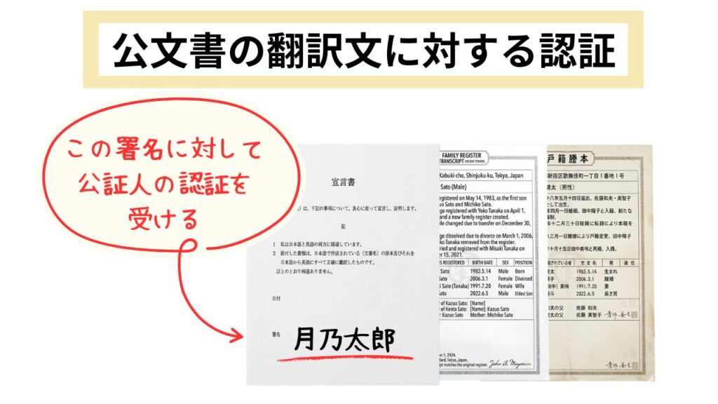 公文書の翻訳文に対する認証